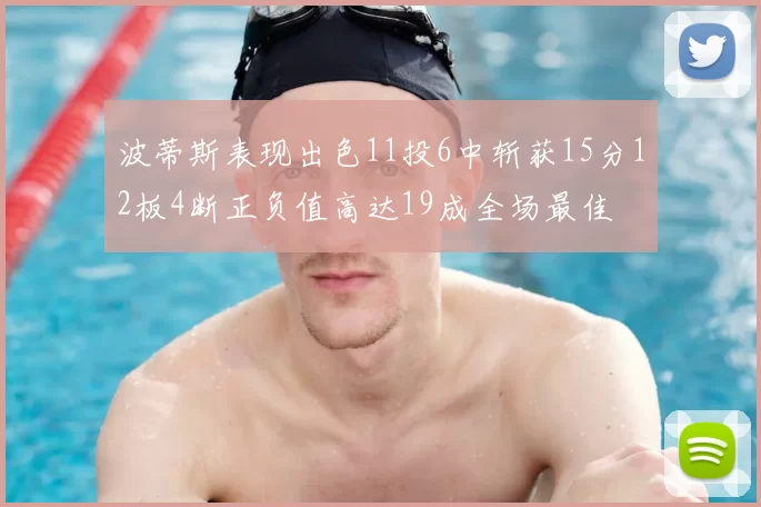 波蒂斯表现出色11投6中斩获15分12板4断正负值高达19成全场最佳